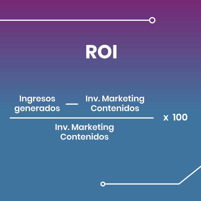 ROI marketing de contenidos